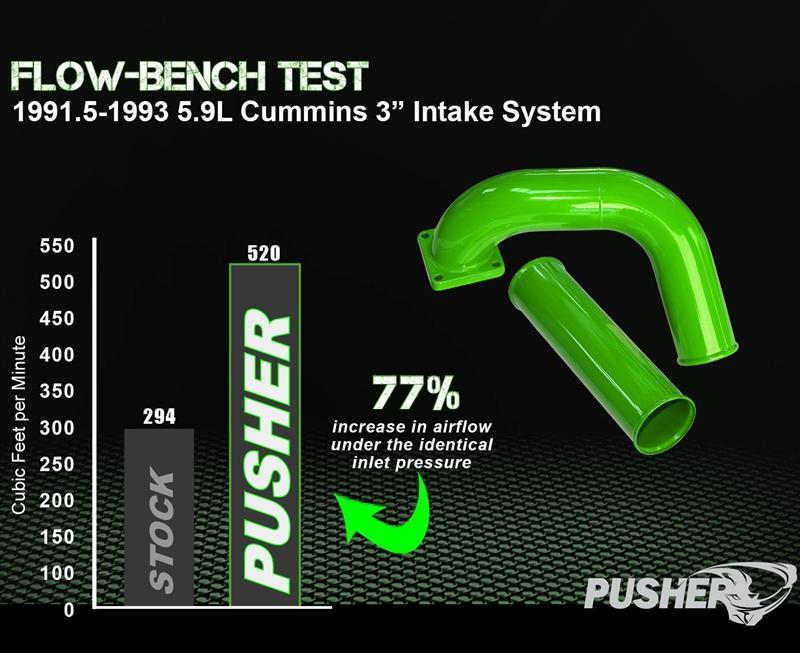 1991.5-1993 Cummins Intercooler Intake System (PDC9193KW)-Intake Manifold-Pusher-Dirty Diesel Customs