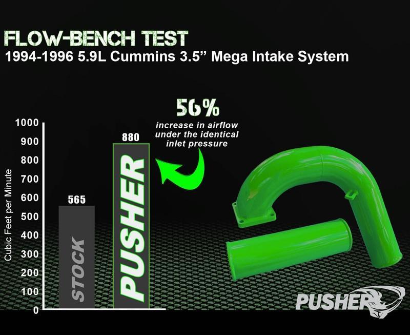 1994-1996 Cummins 3.5" Mega Intake System w/ 3.5" Intercooler Tube (PDC9496MW)-Intake Manifold-Pusher-Dirty Diesel Customs