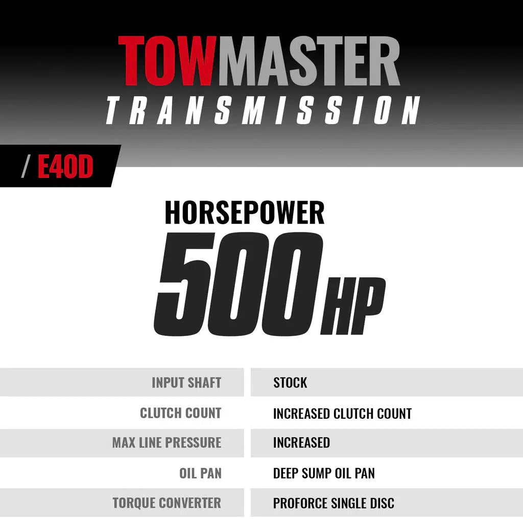 1995-1997 Powerstroke TowMaster E4OD Transmission (2WD) (1064422F)-Transmission-BD Diesel-Dirty Diesel Customs