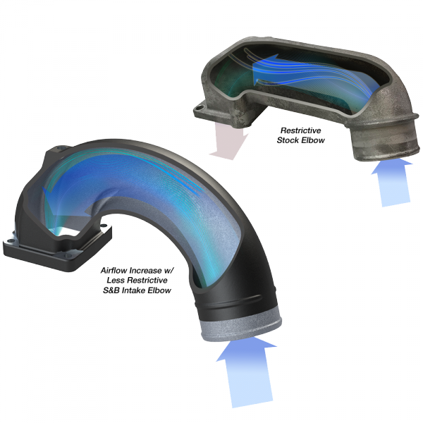 1998-2002 Cummins S&B Intake Elbow (76-1007)-Intake Elbows-S&B Filters-Dirty Diesel Customs