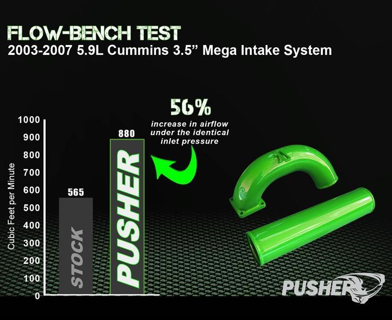 1998.5-2002 Cummins 3.5" Mega Intake System w/ 3.5" Intercooler Tube (PDC9802MW)-Intake Manifold-Pusher-Dirty Diesel Customs