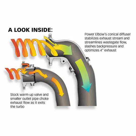 1999-1999.5 Powerstroke Power Elbow Kit (48651)-Turbine Outlet-Banks Power-Dirty Diesel Customs