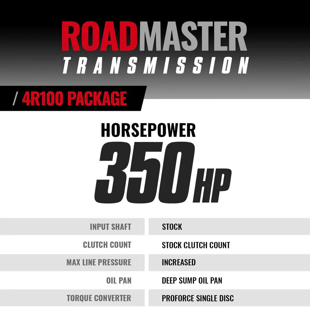 1999-2003 Powerstroke Roadmaster 4R100 Transmission & Force Torque Converter Package (2WD) (1064432SM)-Transmission Package-BD Diesel-1064432SM-Dirty Diesel Customs