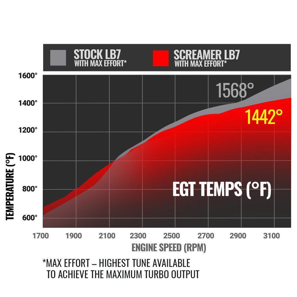 2001-2004 Duramax Screamer Turbo (1045837)-Stock Turbocharger-BD Diesel-1045837-Dirty Diesel Customs