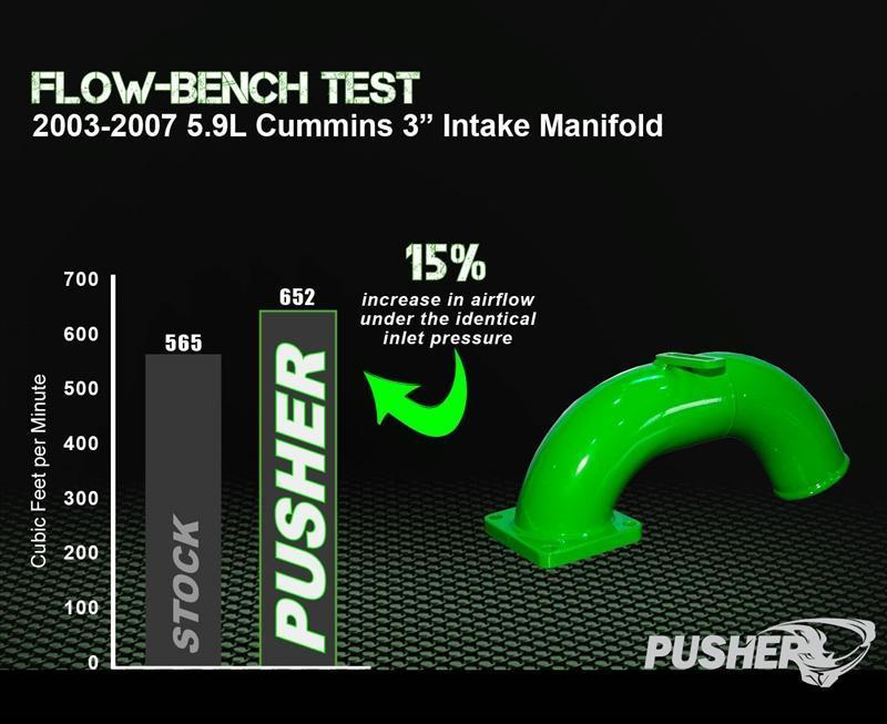 2003-2007 Cummins Intake Manifold (PDC0307IM)-Intake Manifold-Pusher-Dirty Diesel Customs