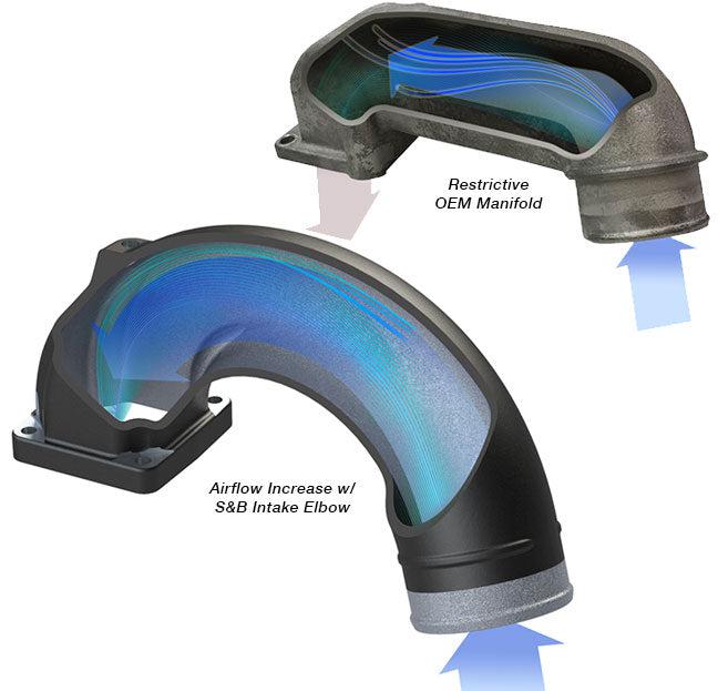 2003-2007 Cummins S&B Intake Elbow (76-1004)-Intake Elbows-S&B Filters-Dirty Diesel Customs