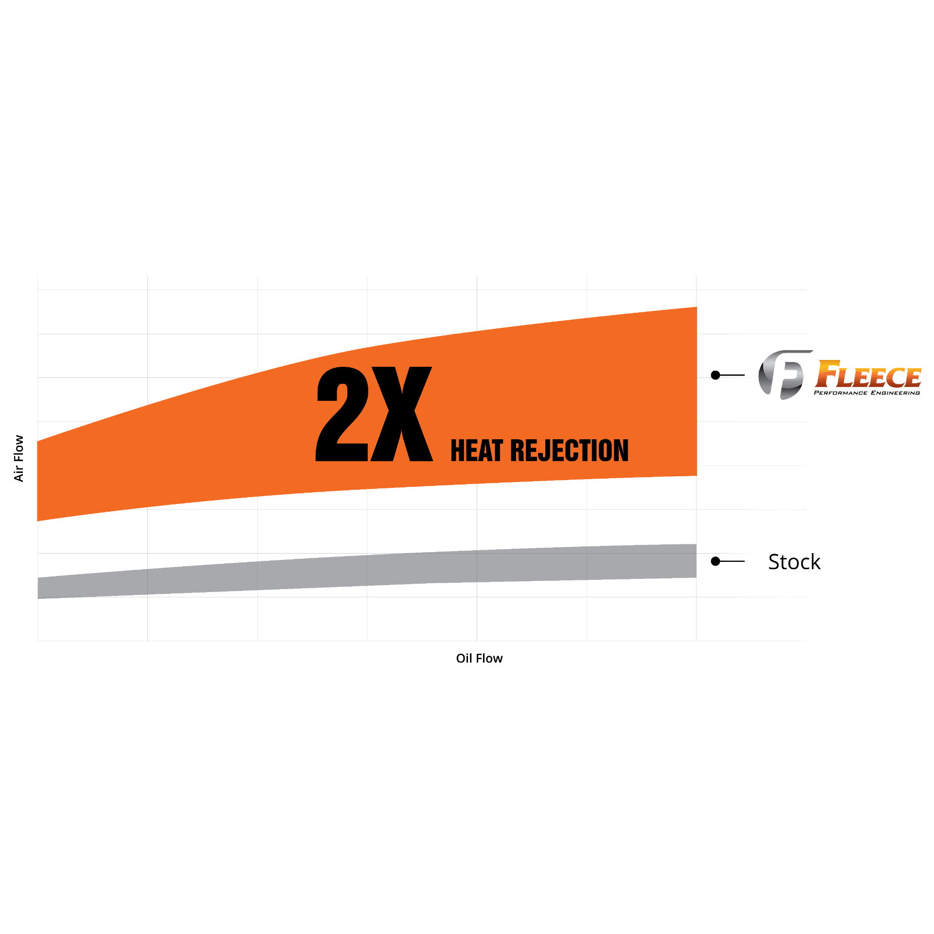 2003-2007 Cummins Transmission Cooler & Line Kit (FPE-TC-CUMM-0307)-Heater Cores-Fleece Performance-FPE-TC-CUMM-0307-Dirty Diesel Customs