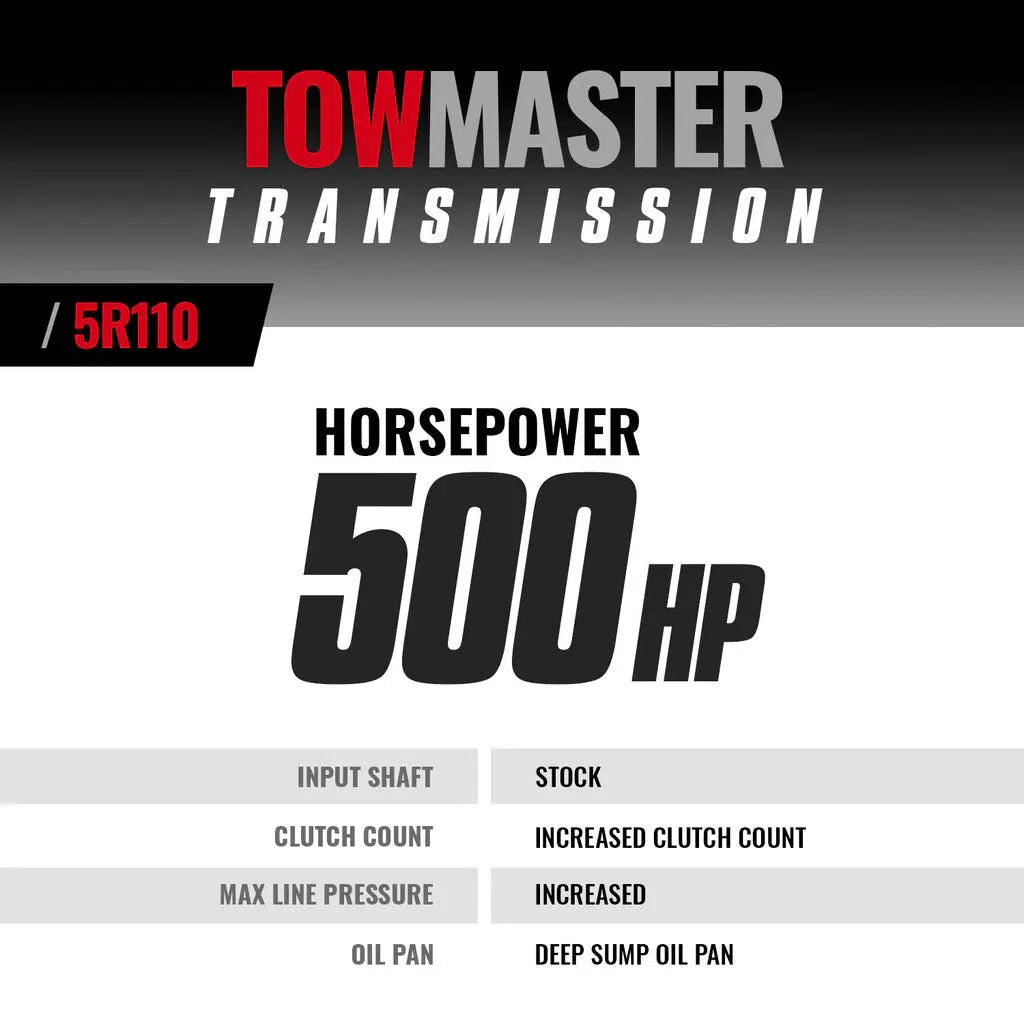 2003-2007 Powerstroke TowMaster 5R110 Transmission (4WD) (1064464)-Transmission-BD Diesel-Dirty Diesel Customs