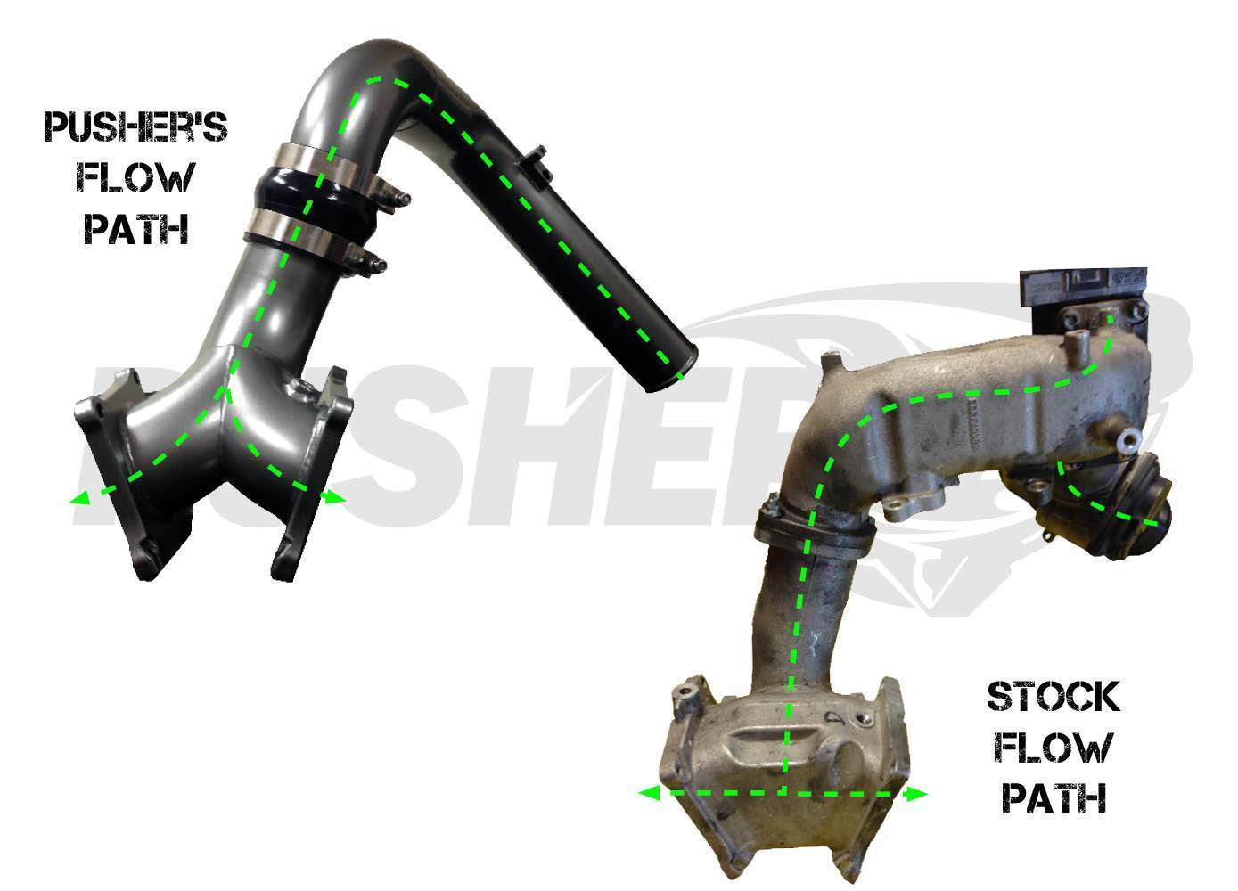 2006-2010 Duramax SuperMax Intake System (PGD0610SM)-Intake Manifold-Pusher-Dirty Diesel Customs