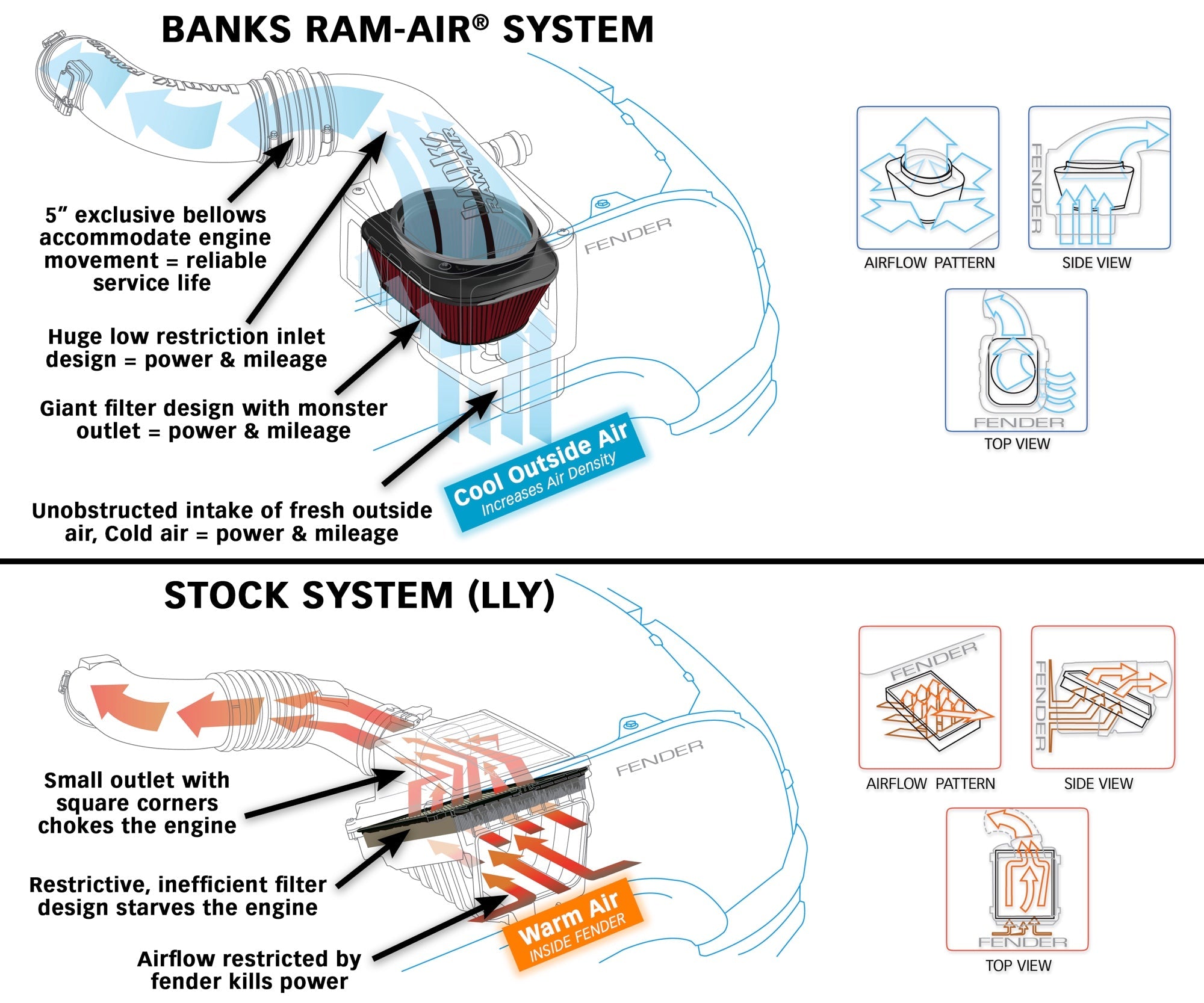 2007-2010 Duramax Cold Air Intake Kit (42172)-Intake Kit-Banks Power-Dirty Diesel Customs