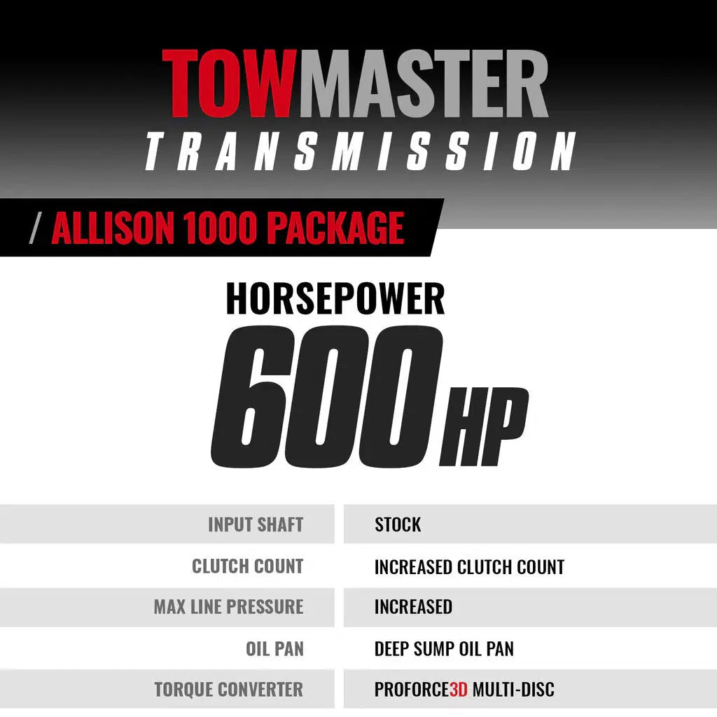 2007-2010 Duramax Towmaster Allison 1000 Transmission & Converter (2WD) (1064742SS)-Transmission Package-BD Diesel-Dirty Diesel Customs