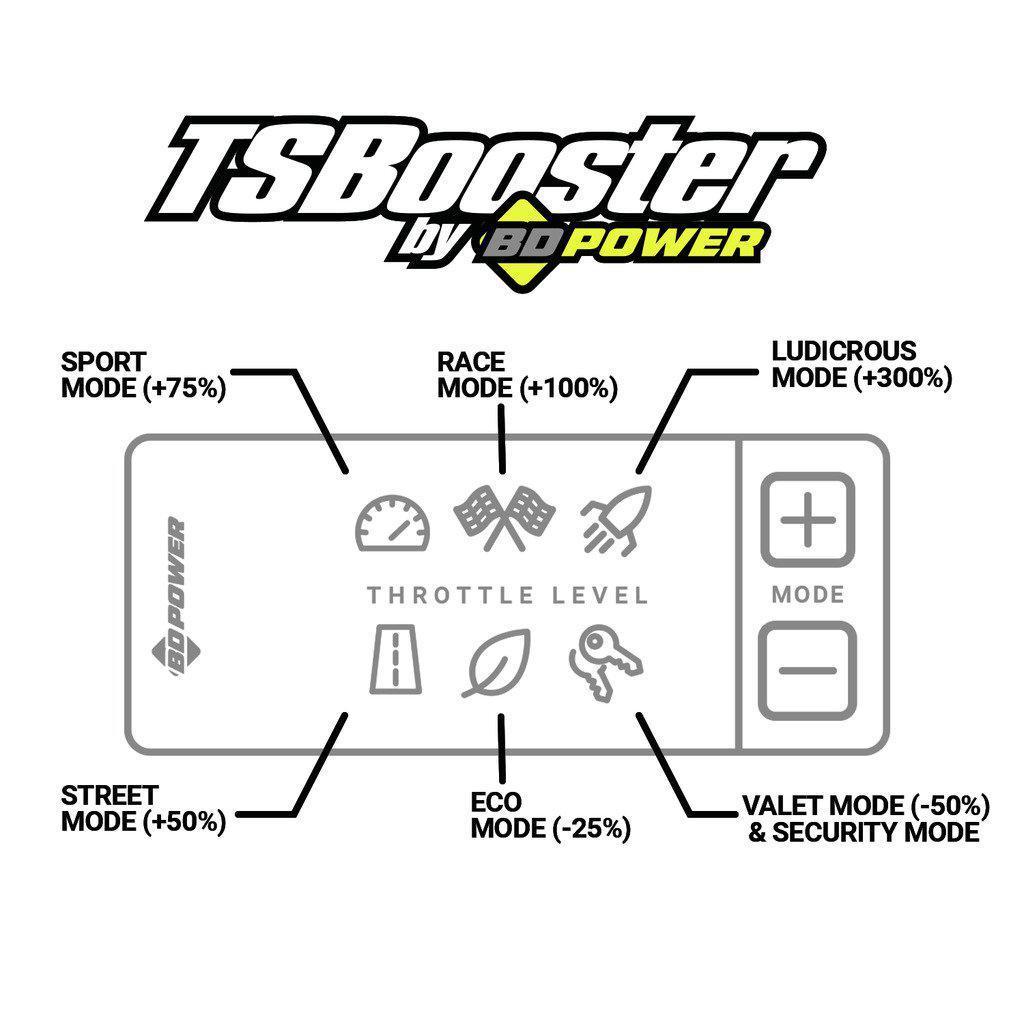 2007-2023 Universal Throttle Sensitivity Booster V3.0 (1057932)-Throttle Sensitivity Booster-BD Diesel-Dirty Diesel Customs