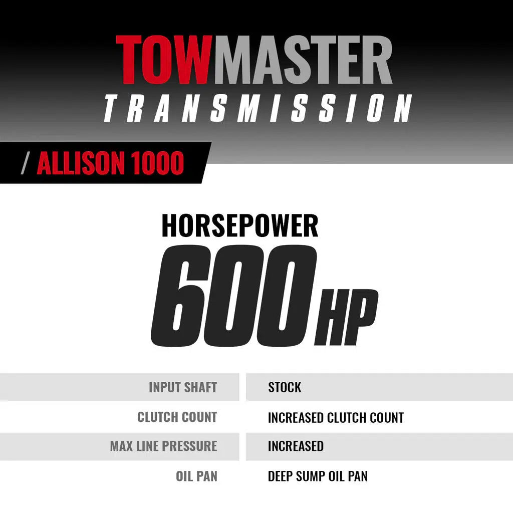 2007.5-2010 Duramax TowMaster Allison 1000 Transmission (4WD) (1064744)-Transmission-BD Diesel-Dirty Diesel Customs