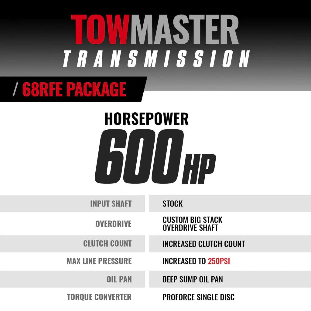 2007.5-2018 Cummins Towmaster 68RFE Transmission W/ Converter Package (2WD) (1064262SS)-Transmission-BD Diesel-Dirty Diesel Customs