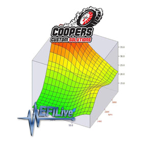 2007.5-2024 Cummins CCS EFI 68RFE TCM Tuning-TCM Tune Files-Coopers Custom Solutions-CCS-EFI-TCM-Dirty Diesel Customs