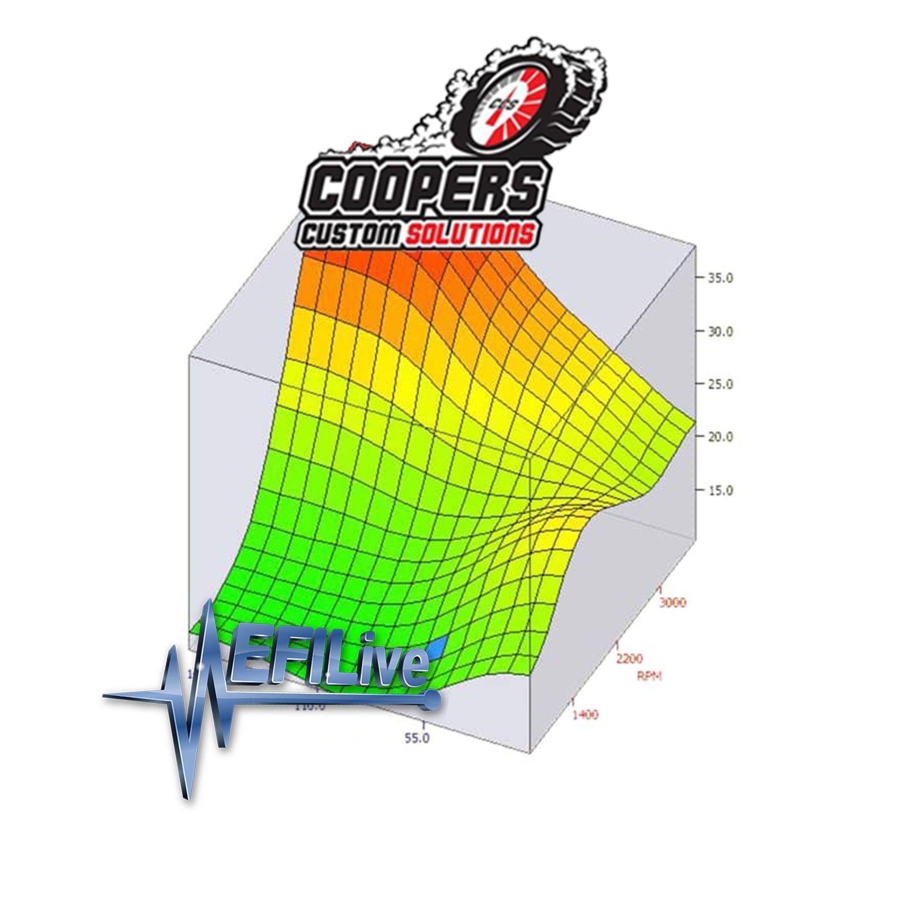 2007.5-2024 Cummins CCS EFI 68RFE TCM Tuning-TCM Tune Files-Coopers Custom Solutions-Dirty Diesel Customs