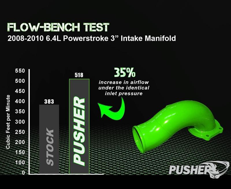 2008-2010 Powerstroke Intake Manifold (PFP0810IM)-Intake Manifold-Pusher-Dirty Diesel Customs