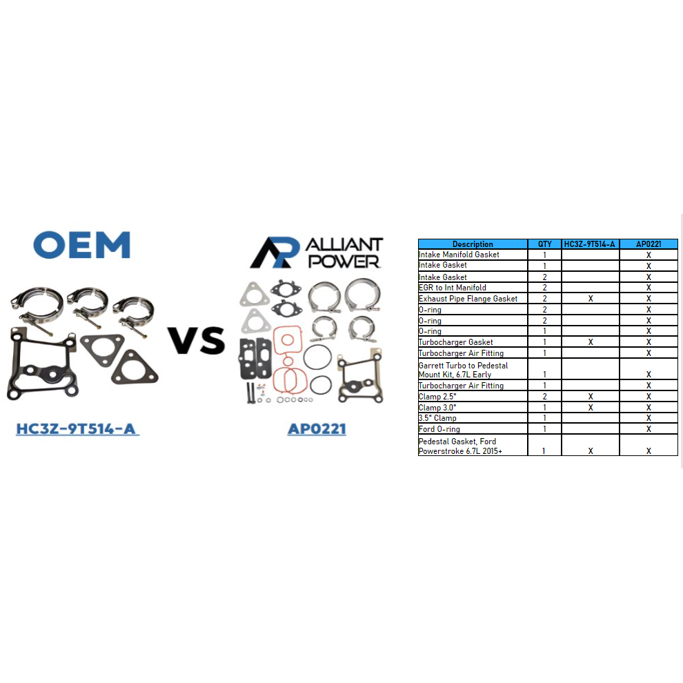 2011-2019 Powerstroke Turbocharger Installation Kit (AP0221)-Turbo Install Kit-Alliant Power-AP0221-Dirty Diesel Customs