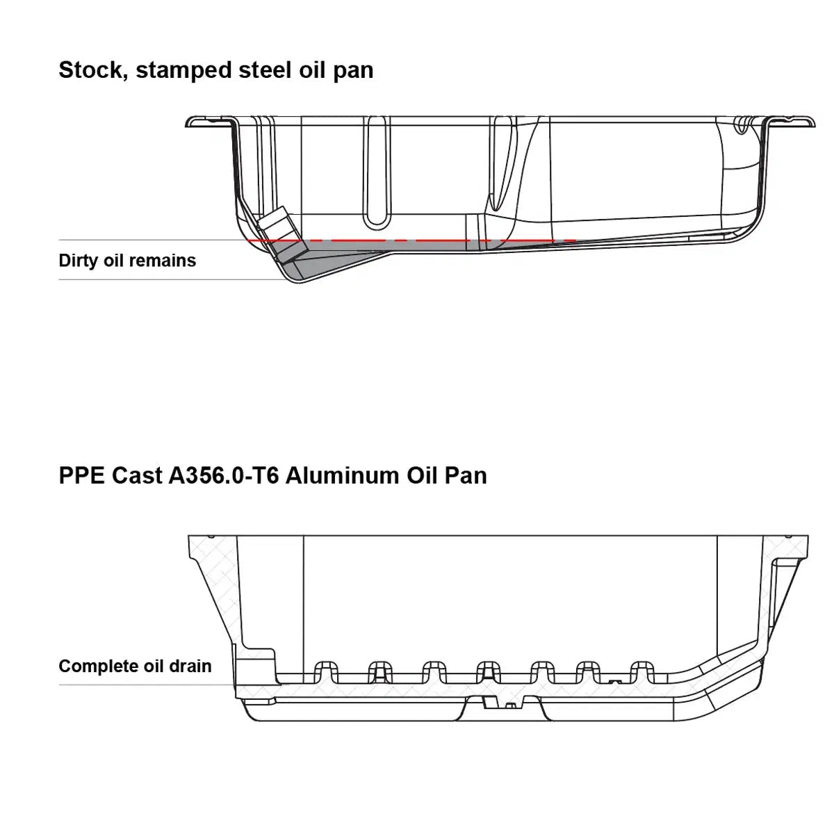 2011-2023 Jeep/Dodge Heavy Duty Cast Aluminum Engine Oil Pan (2140540X0)-Oil Pan-PPE-Dirty Diesel Customs