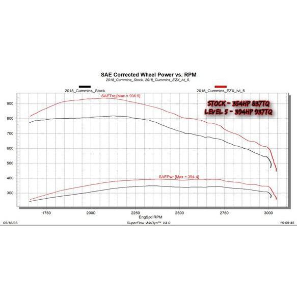 2013-2018 Cummins Edge EZX Module (32711)-Tuner-Edge Products-32711-Dirty Diesel Customs