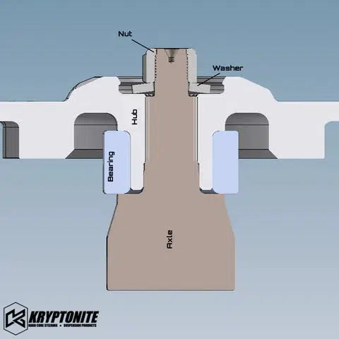 2014-2023 Polaris Wheel Bearing (KRZRWB17-X)-Wheel Bearings-KRYPTONITE-Dirty Diesel Customs