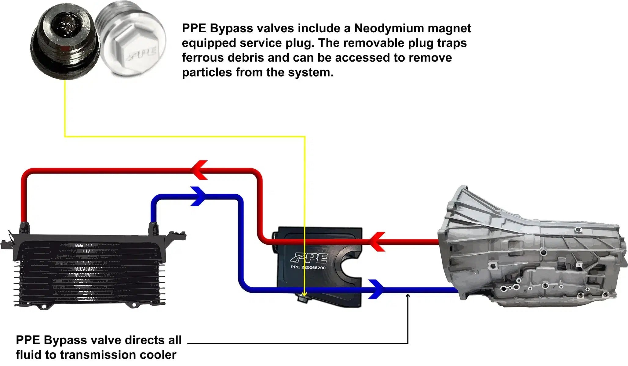 2016-2022 Durango/Grand Cherolkee Transmission Fluid Thermal Bypass Valve (225065200)-Transmission Bypass Valve-PPE-225065200-Dirty Diesel Customs