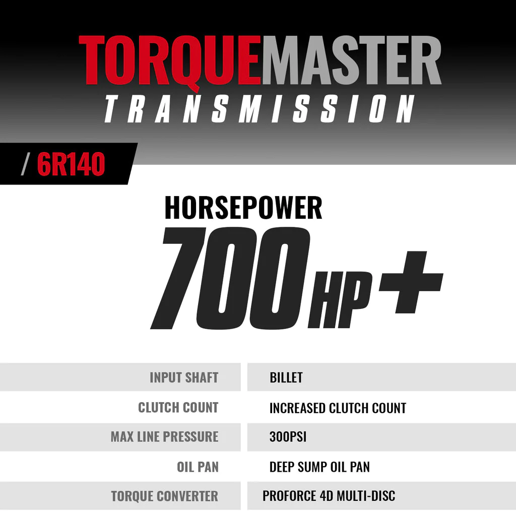 2017-2019 Powerstroke 6R140 Transmission & Converter Package (2WD/4WD)(1064514BM)-Transmission Package-BD Diesel-Dirty Diesel Customs