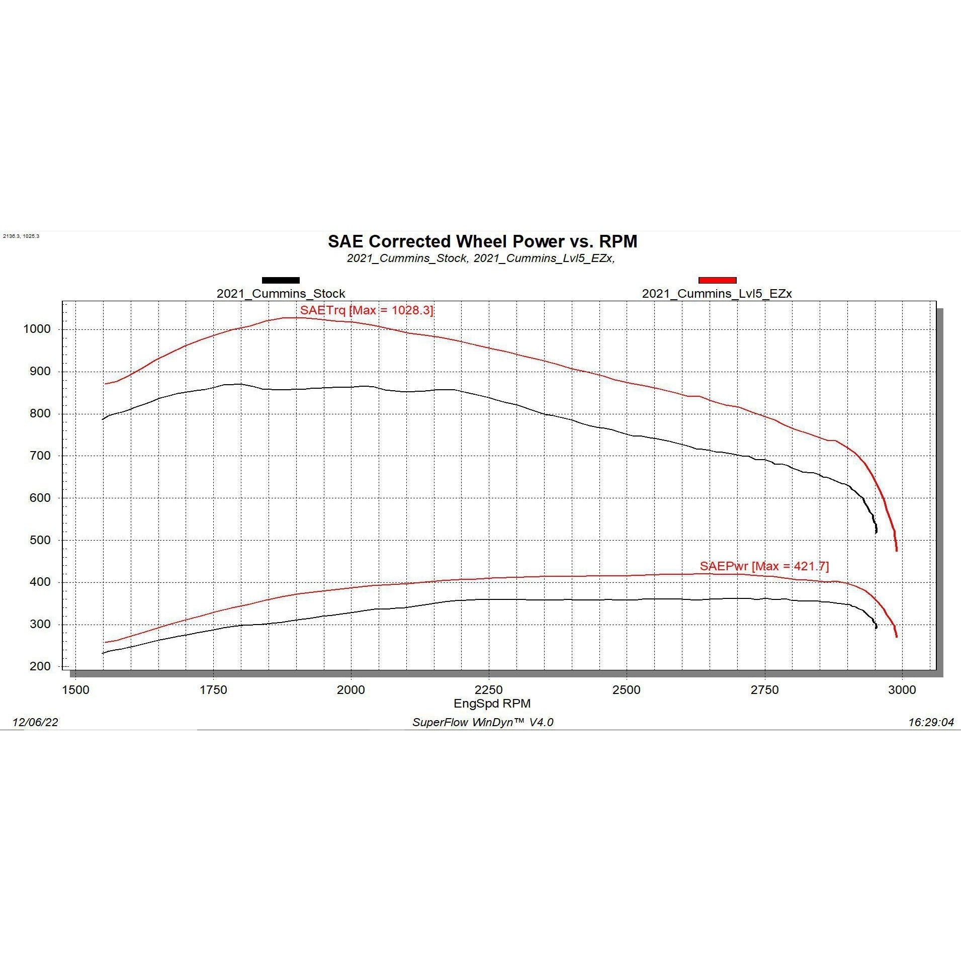 2019-2024 Cummins EZX Module (32710)-Tuner-Edge Products-32710-Dirty Diesel Customs