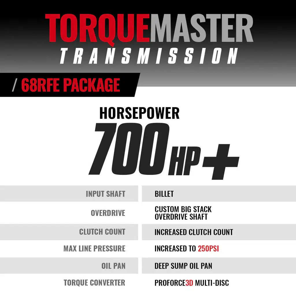 2019-2024 Cummins TorqueMaster 68RFE Transmissions & Converter W/ Billet Input Shaft Package (2WD) (1064292BM)-Transmission Package-BD Diesel-1064292BM-Dirty Diesel Customs