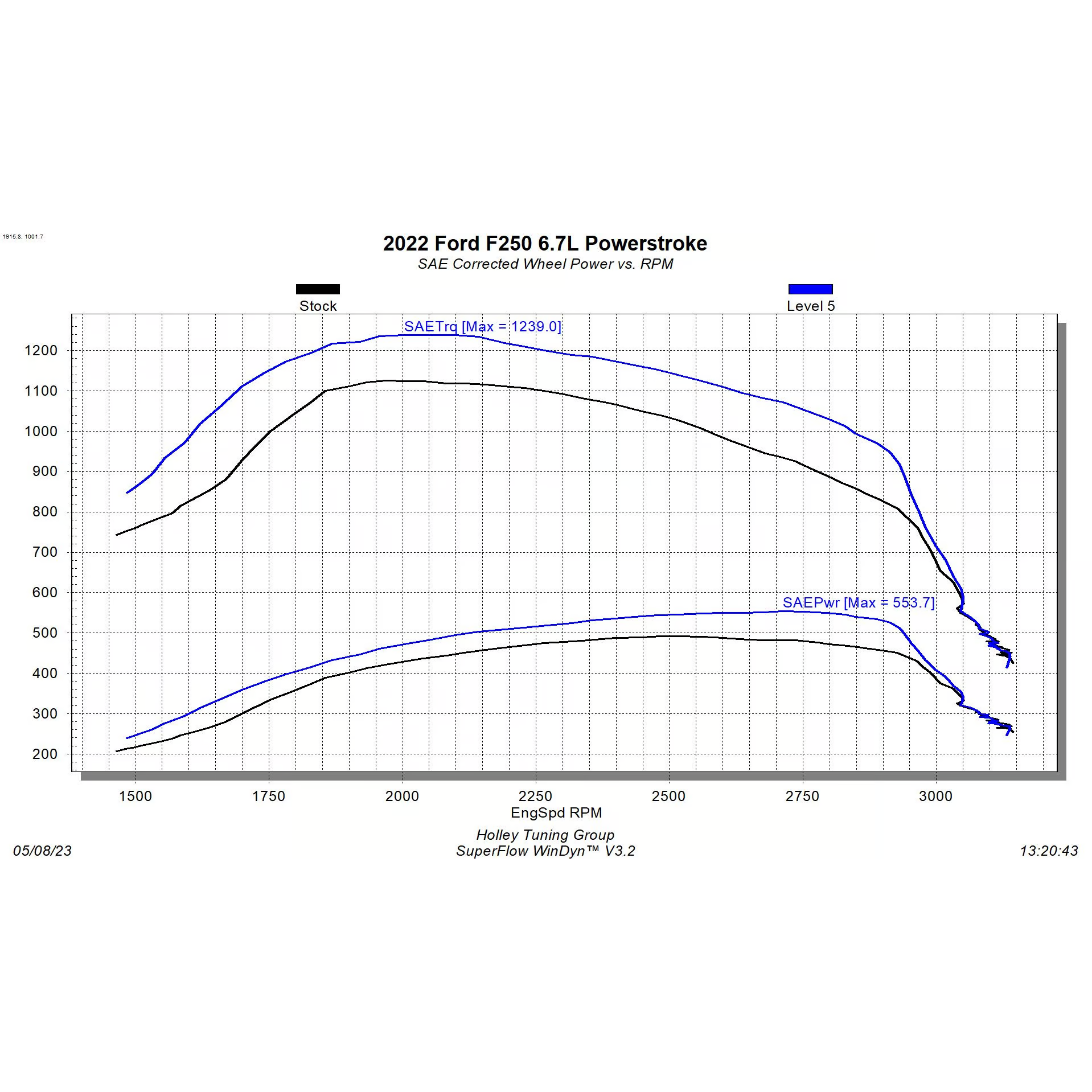 2020-2021 6.7L Powerstroke Edge EZX Module (12711)-Tuner-Edge Products-Dirty Diesel Customs