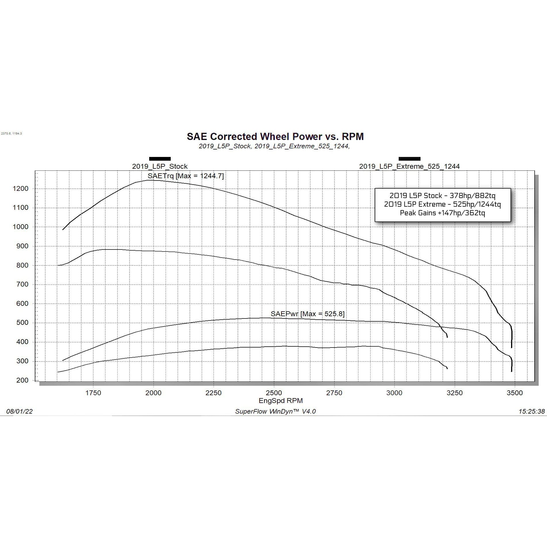 2020-2023 Duramax EVOHT2 w/ ECM/TCM Unlock Tool (26401)-Tuner-Edge Products-26401-Dirty Diesel Customs