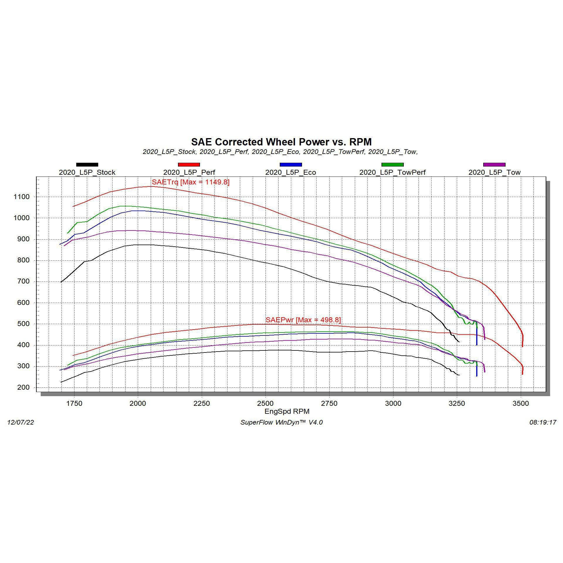 2020-2023 Duramax Evolution CTS3 w/ Locksmith (85400-261)-Tuner-Edge Products-85400-261-Dirty Diesel Customs