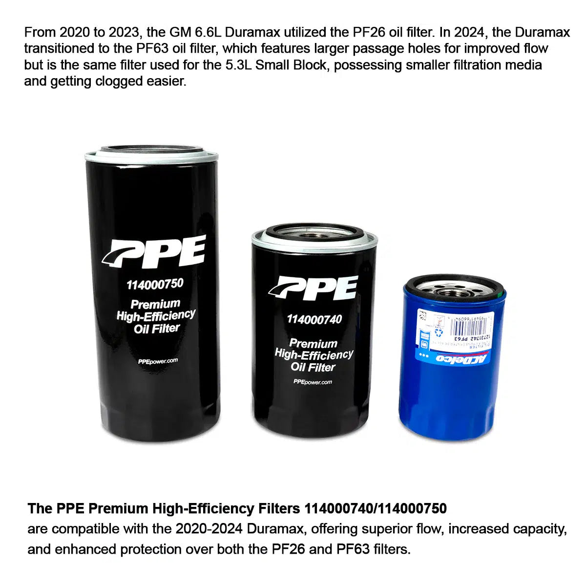 2020-2023 Duramax Premium High-Efficiency Engine Oil Filter (114000740)-Oil Filter-PPE-Dirty Diesel Customs