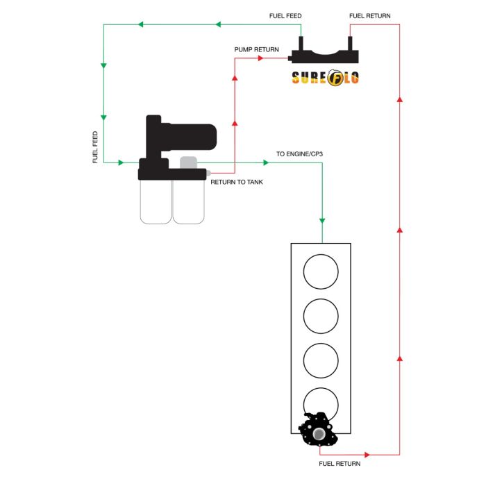 2020-2024 Cummins SureFlo Performance Sending Unit w/ 50 Gal Tank (FPE-SF-CUMM-2024-50)-Sump Kit-Fleece Performance-Dirty Diesel Customs