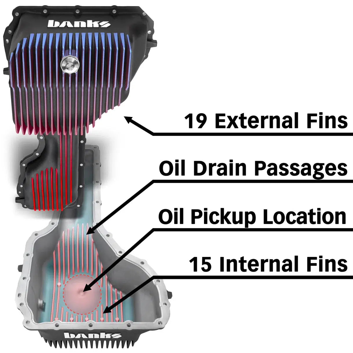 2020-2024 Duramax CoolRunner Oil Pan (35137-B)-Oil Pan-Banks Power-35137-B-Dirty Diesel Customs