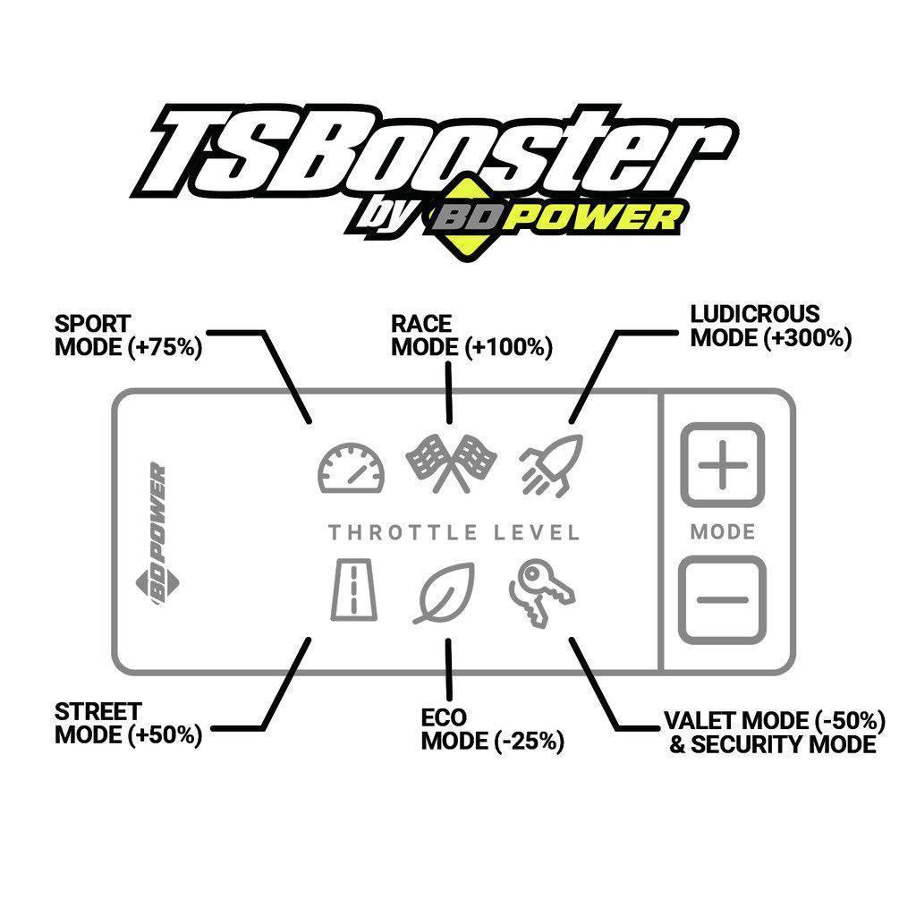 2.8L Duramax/3.0L Ecodiesel Throttle Sensitivity Booster V3.0 (1057938)-Throttle Sensitivity Booster-BD Diesel-1057938-Dirty Diesel Customs