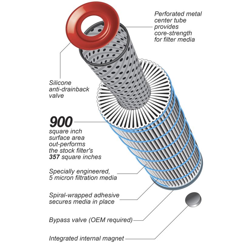 *Discontinued* 2001-2019 Duramax Premium High-Efficiency Oil Filter (114000550)-Oil Filter-PPE-114000550-Dirty Diesel Customs