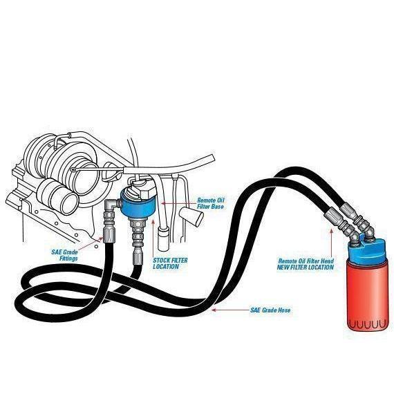 *Discontinued* 2019-2022 Cummins Remote Oil Filter Relocation Kit (HP10364)-Remote Oil Filter Mounting Kit-PACBRAKE-HP10364-Dirty Diesel Customs