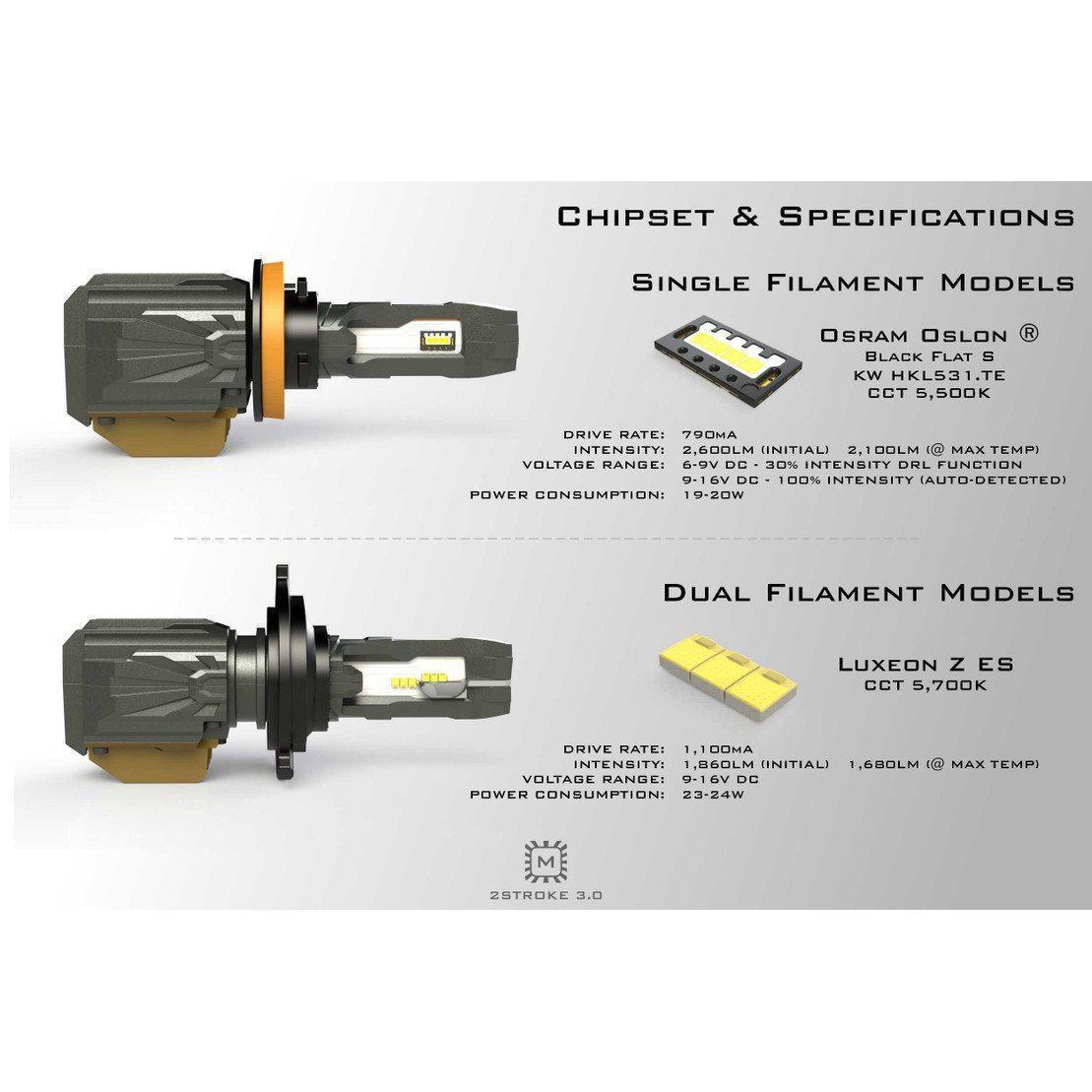 *Discontinued* 9012 2Stroke 3.0 (LED1520)-LED Bulb-Morimoto-LED1520-Dirty Diesel Customs