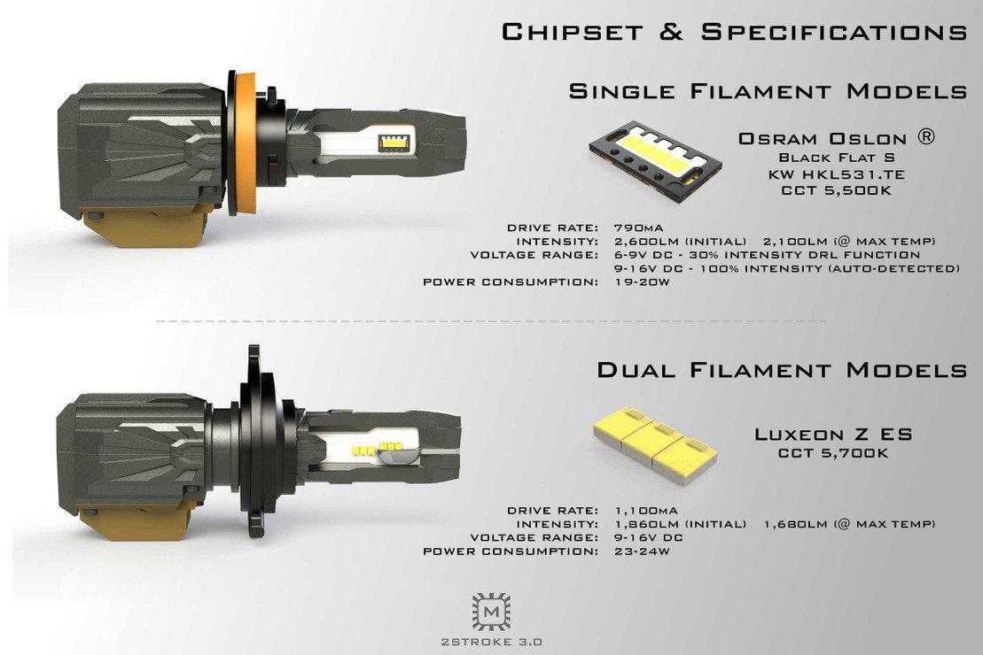 *Discontinued*Morimoto 9005/H10 2Stroke 3.0 (Individual) (LED1517)-LED Bulb-Morimoto-LED1517-Dirty Diesel Customs