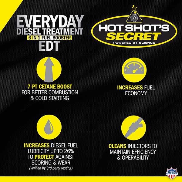 Hot Shot's Secret Everyday Diesel Treatment (HSSEDT04)-Fuel Additive-Hot Shot's Secret-Dirty Diesel Customs