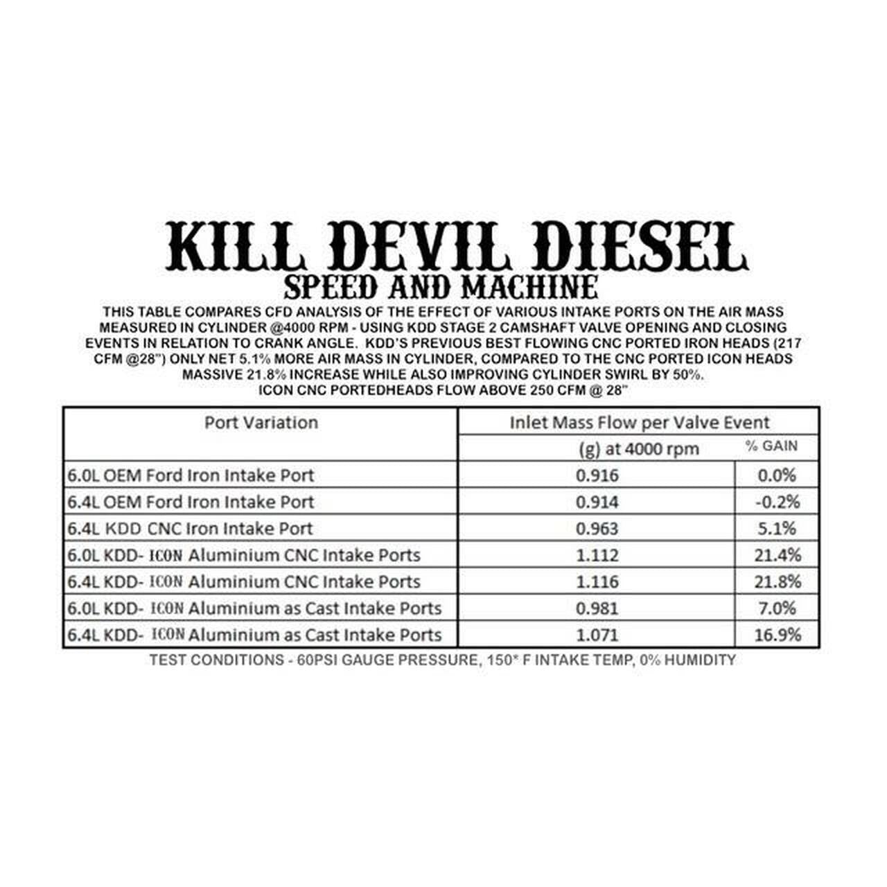 2003-2007 Powerstroke ICON Series Aluminum O-Ringed Cylinder Heads -Race Port/Big Valves (KDD-RPV600)-Cylinder Head-Kill Devil Diesel-Dirty Diesel Customs