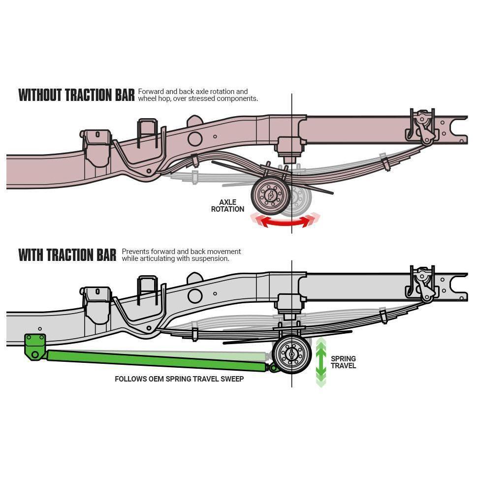 2003-2018 Cummins Traction Bars Kit (1032130)-Traction Bars-BD Diesel-Dirty Diesel Customs