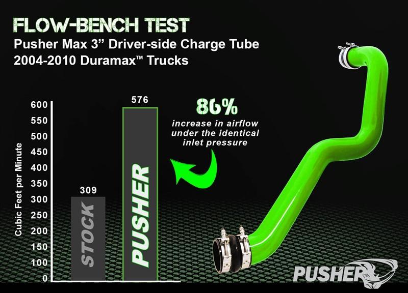 2004.5-2005 Duramax HD Charge Tube Package (PGD0405KT)-Intercooler Piping-Pusher-Dirty Diesel Customs