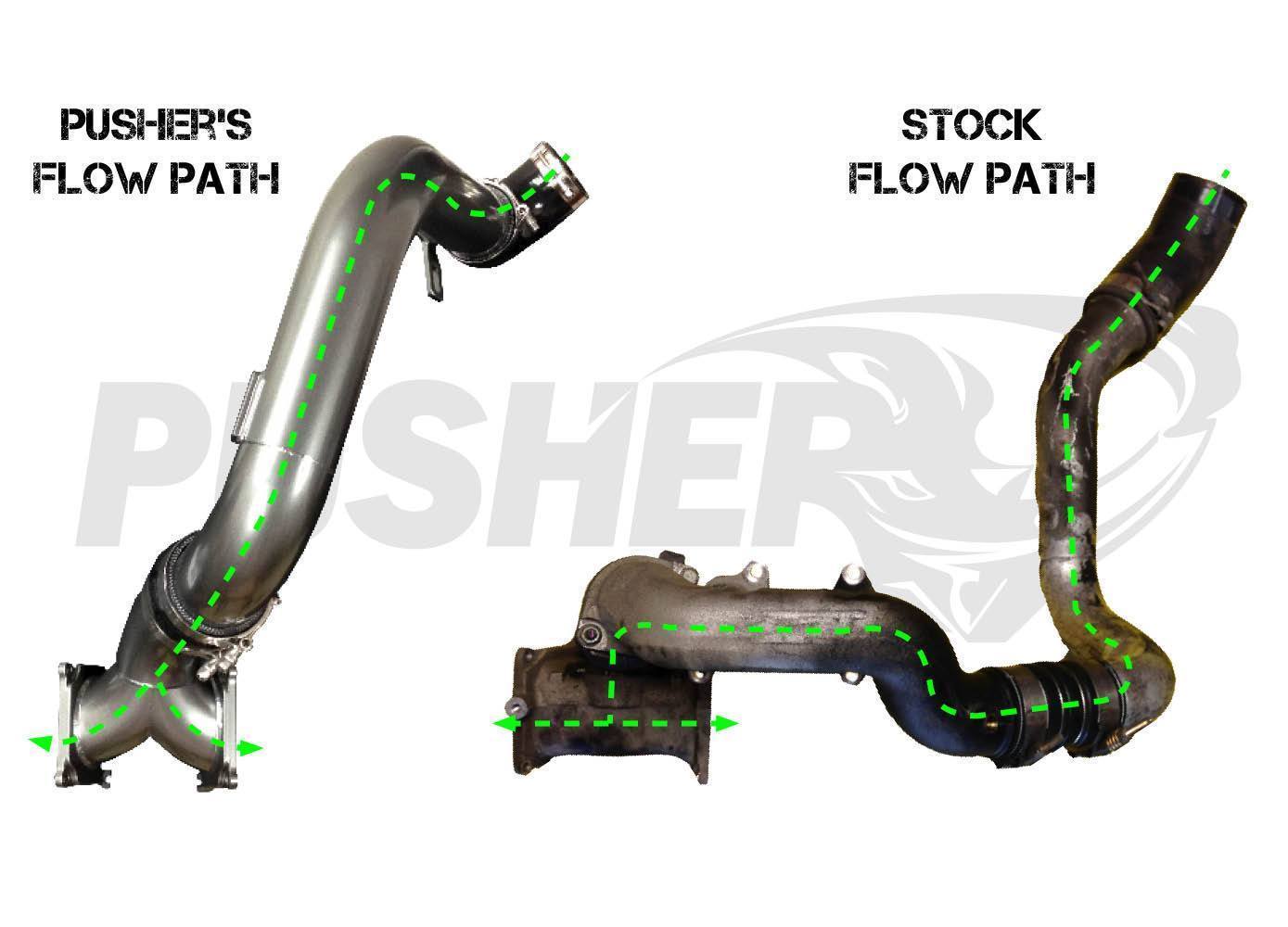 2004.5-2005 Duramax SuperMax Intake System (PGD0405SM)-Intake Manifold-Pusher-Dirty Diesel Customs