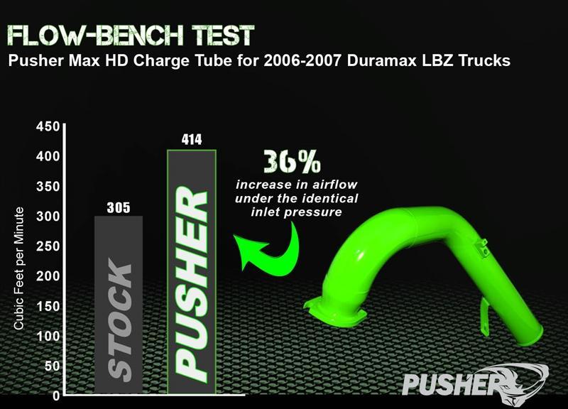 2006-2010 Duramax HD Charge Tube Package (PGD0610KT)-Intercooler Piping-Pusher-Dirty Diesel Customs