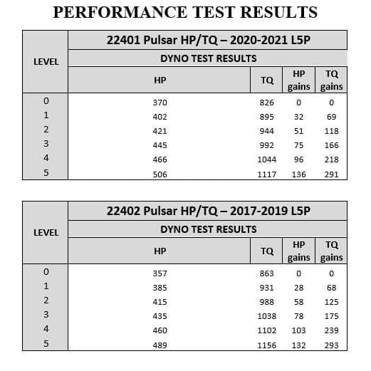 2017-2019 Duramax Edge Pulsar Module - V3 (22402)-Tuner-Edge Products-Dirty Diesel Customs