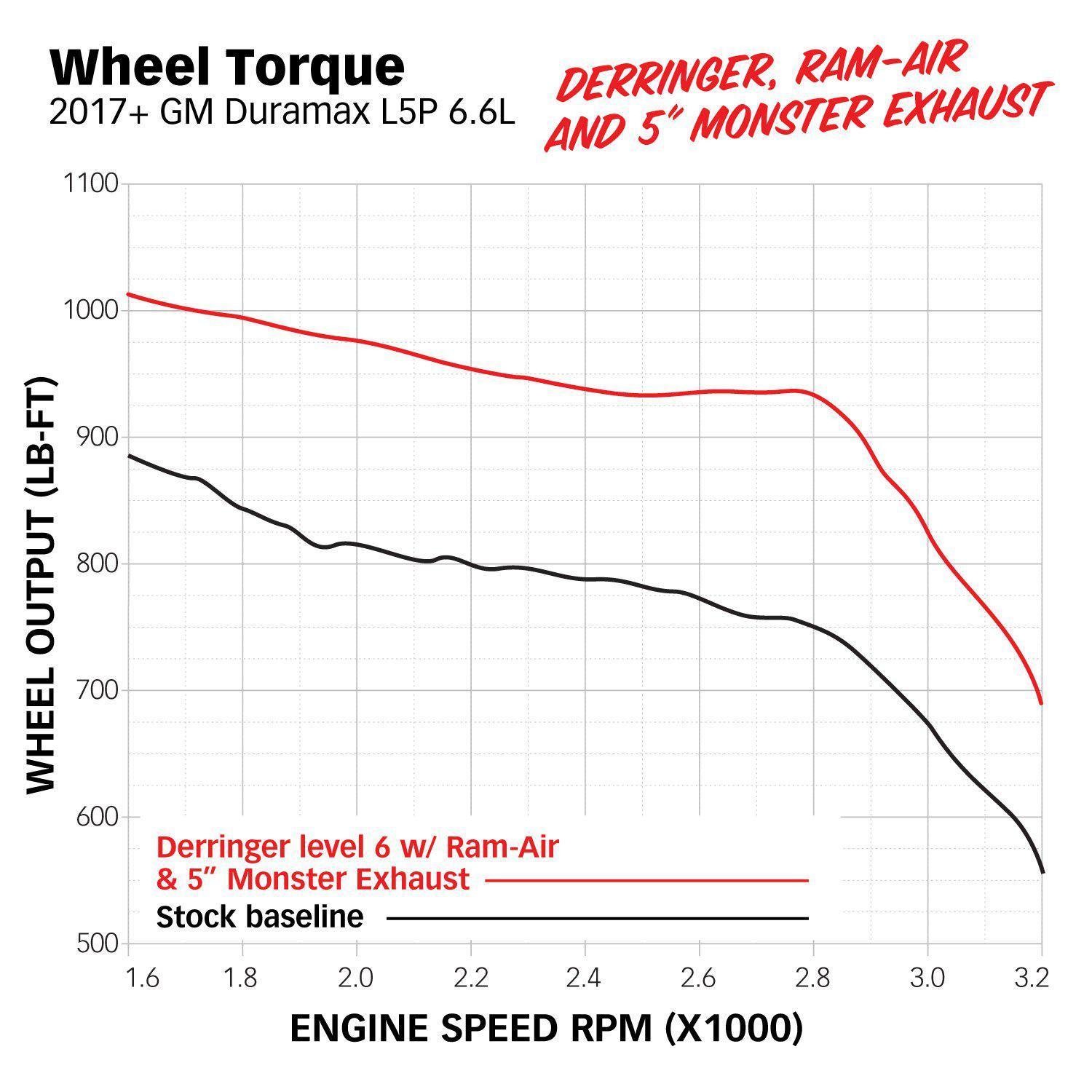 2017-2019 Duramax L5P Derringer GEN2 Tuner without I-Dash (66652)-Tuning-Banks Power-66652-Dirty Diesel Customs