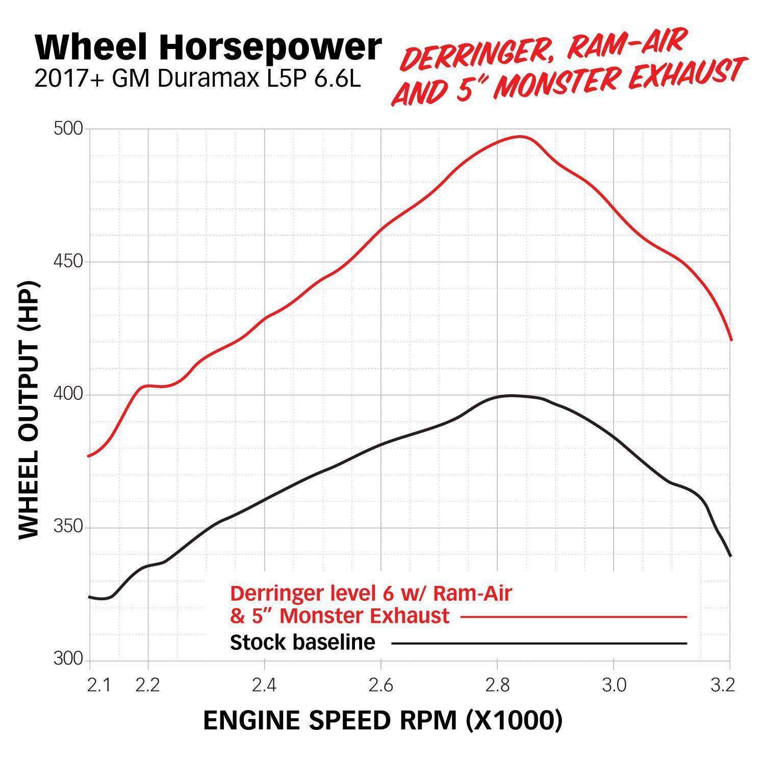 2017-2019 Duramax L5P Derringer GEN2 Tuner without I-Dash (66652)-Tuning-Banks Power-Dirty Diesel Customs