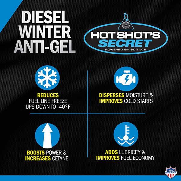 Hot Shot's Secret Diesel Winter Anti-Gel (P403304Z)-Fuel Additive-Hot Shot's Secret-Dirty Diesel Customs